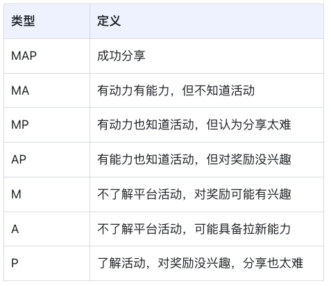 产品经理，产品经理网站